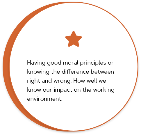 Having good moral principles or knowing the difference between right and wrong